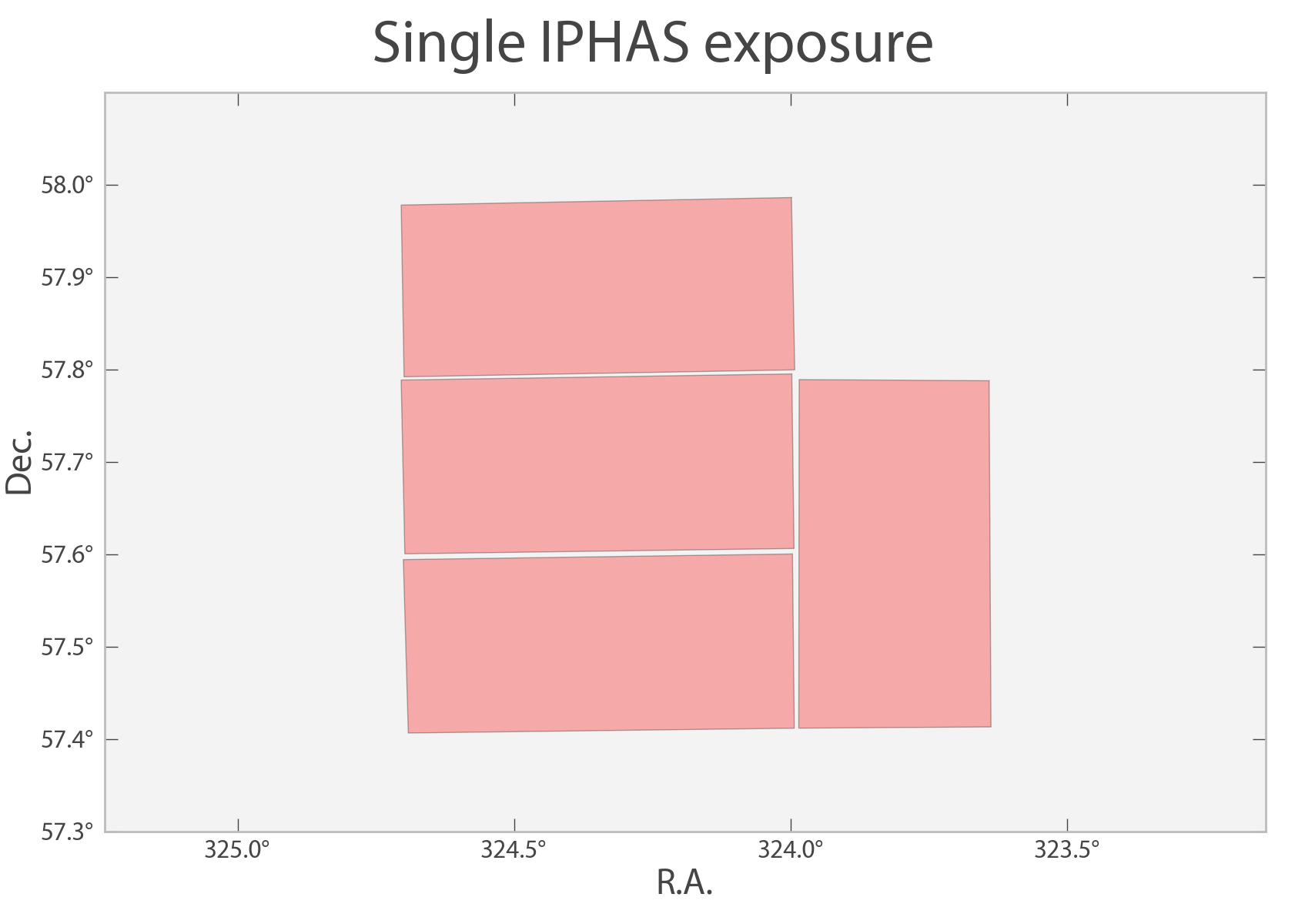 Footprint of a single IPHAS (WFC) exposure.